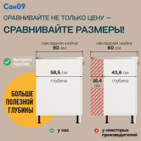 Кухонная мебель набор 7. Предметов: 7. Ольха
